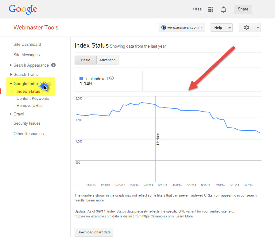 آموزش وبمستر گوگل «« index Status »»
